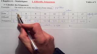 Statistiques Vidéo 1 Effectifs fréquences [upl. by Lithea]