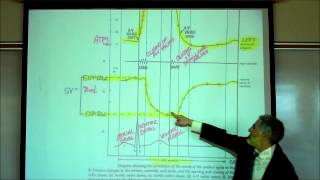 CARDIAC PHYSIOLOGY PART 5 by Professor Finkwmv [upl. by Grim]