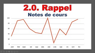 20 Rappel plan cartésien et fractions [upl. by Wake726]