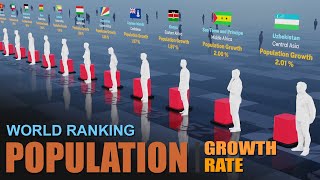 Overpopulation or Not  World Population Growth Rate Ranking by Country 2024 [upl. by Liamsi]