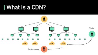 What Is A CDN How Does It Work [upl. by Yrellih]