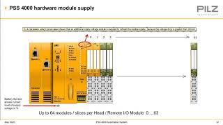 Pilz PSS 4000 Safety PLC Overview Training [upl. by Pironi]