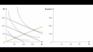 Volkswirtschaftslehre  Herleitung der langfristigen Kosten aus dem optimalen Expansionspfad [upl. by Fenwick]