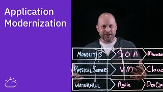 Application Modernization Three Transformations at Once [upl. by Enileda]