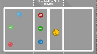 All 42 Serving Rotations  Volleyball Serving Rotations [upl. by Eedeed]