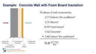 Building Science Education  37  Calculating RValue for a Wall Part 1 [upl. by Esilrac334]