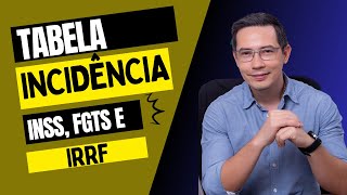 TABELA DE INCIDÊNCIA  INSS FGTS E IRRF [upl. by Derfliw]