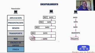 06Encapsulamiento y DesEncapsulamiento [upl. by Jasik]