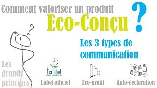 Valoriser un produit ÉCOCONÇU [upl. by Nired]