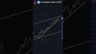 xauusd gold multi time frame parallel channel chart pattern shorts [upl. by Airdnas]