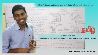 Vapour Absorption Refrigeration in Tamil Ruskin Bruce A [upl. by Nehte]