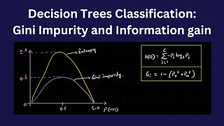 Gini impurity  Decision Tree Classification [upl. by Tomkiel108]