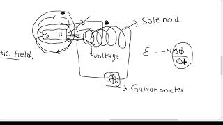 Electrodynamics grade 12 physics part 11 [upl. by Akemehc]