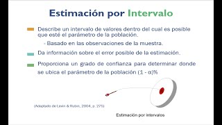 La Estimación por Intervalos [upl. by Shirlene]