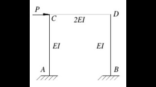 ANSYS APDL Beam Frame design and Analysis [upl. by Reginauld]