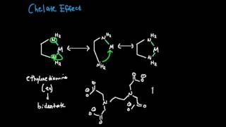 The Chelate Effect Makes Complexes More Stable [upl. by Arabeila]