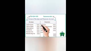 How to Prepare Receipts and payments Account youtubeshorts [upl. by Yltsew691]