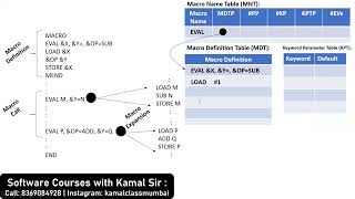 V12 1PMP DATABASE FORMAT [upl. by Enialb936]