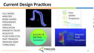 Coriolis Flow Meters  Theory Operation amp Basics  How Coriolis meters work Complete presentation [upl. by Idaf]