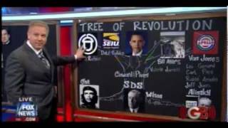 Glenn Beck  Insane Chalkboard Nonsense 32410 [upl. by Nimesh]