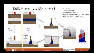 L8B  FinFET Fabrication Bulk and SOI FinFET [upl. by Tsyhtema]