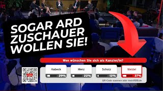 Nach 1 Stunde AfDKritik Zuschauer wählen Weidel zur Wunschkanzlerin [upl. by Acillegna33]