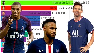 Top 10 Paris SaintGermain Most Expensive Football Players 2004  2022 [upl. by Amehsat]