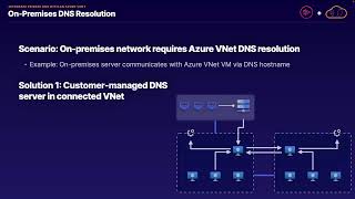 Integrate Private DNS with an Azure VNet [upl. by Tjader]