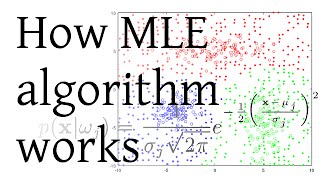 How MLE Maximum Likelihood Estimation algorithm works [upl. by Ayotas]