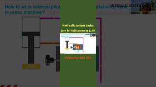 hydraulic counterbalance valve course heeralal hiralal [upl. by Anuait]