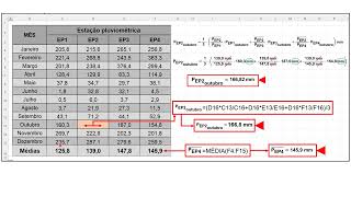 ESTIMATIVA DA PRECIPITAÇÃO EM BACIAS HIDROGRÁFICAS PELO MÉTODO DAS MÉDIAS PONDERADAS NO EXCEL [upl. by Bar]