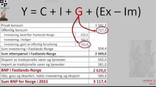 BNP og statsbudsjettet en kort presentasjon [upl. by Nerual875]