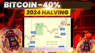 Bitcoin Crashes  Whats Next [upl. by Cone905]