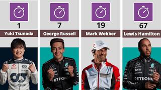 Formula 1 Drivers With The Most Fastest Laps [upl. by Nitsu980]