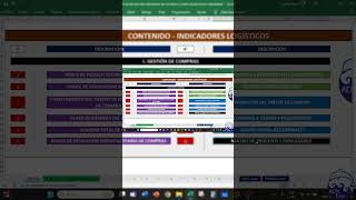📊Ficha Técnica y Matriz de Indicadores Logísticos de Compras  Mejores KPIs de Compras [upl. by Isa]