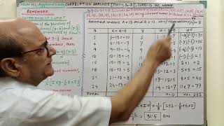 Correlation analysis Part 1Ex21 Class 11 ISC CBSE WBBSE [upl. by Kalfas]