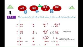 Types of Sentence – DATIVE VERB SENTENCE（句型 – 双宾句）ztb071 [upl. by Tarsus]