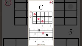 Chords and Arpeggios ¦ Triads in G Major guitarlesson [upl. by Niwred]