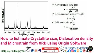 How to Estimate Crystallite size Dislocation density and Microstrain from XRD using Origin Software [upl. by Akirdnwahs690]