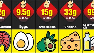 Foods With Highest Healthy Fat Per 100g  Comparison How Much Fat In Different Foods [upl. by Hamas]