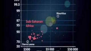 Hans Rosling Debunking thirdworld myths with the best stats youve ever seen [upl. by Shana]