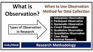 What is Observation Method of Data Collection What is Observation Types of Observation [upl. by Atilol]