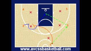 Curl Cut Example in Youth Basketball [upl. by Aiouqes3]