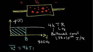 Introduction to Thermal Noise [upl. by Kcirdla]