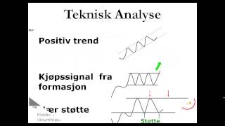 Bli en bedre investor med teknisk analyse  Investtech [upl. by Aneehsat]