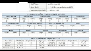 2023 KPSSDE NASIL DERECE YAPTIM  Sınıf Öğretmenliği  Tanışma 1 [upl. by Ennirok]