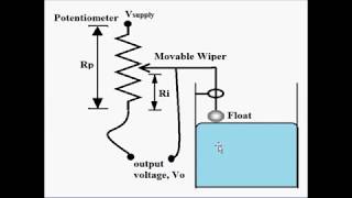 Level measurement through potentiometeric tracking [upl. by Gerardo755]