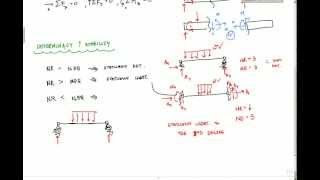 Statically Indeterminate Explanation  Structural Analysis [upl. by Bennink]