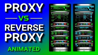 Proxy vs Reverse Proxy Explained [upl. by Adnaram]