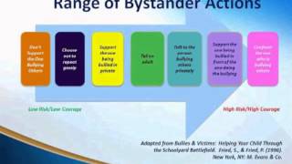 Bullying Prevention Webinar  Tips for Teachers [upl. by Aneelad]